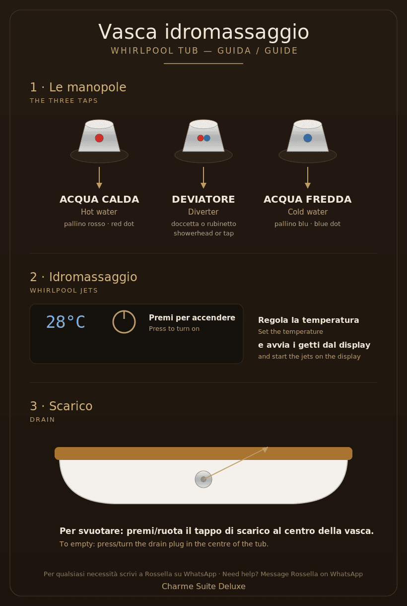 Pagina della guida Charme dedicata all'uso della vasca