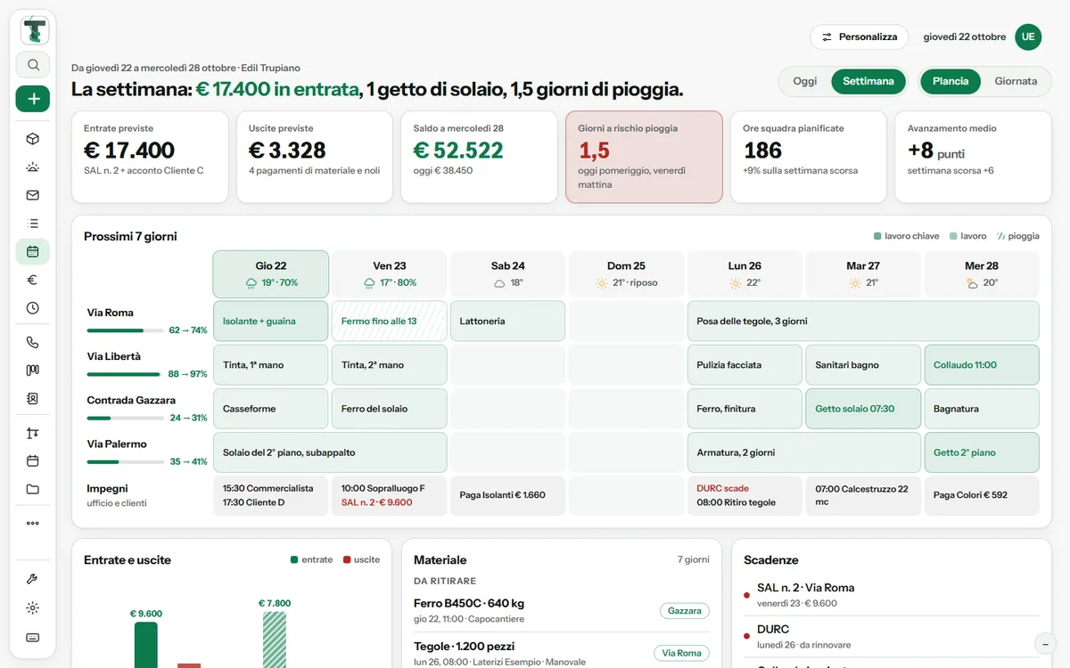 Futura CRM: la pagina Oggi con cantieri, ore e incassi